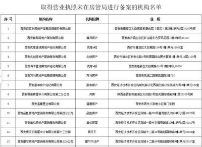 通報房地產經紀機構存在違規行為的中介(附名單)