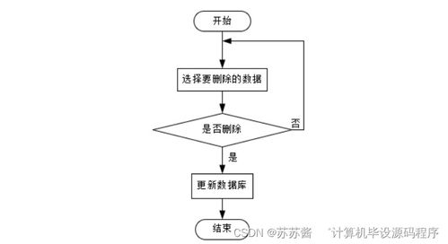 基于SpringBoot的蔬菜配送系統(tǒng)設(shè)計(jì)與實(shí)現(xiàn)