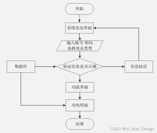 SpringBoot與MySQL驅(qū)動的微信小程序旅游服務(wù)系統(tǒng)設(shè)計(jì)與實(shí)現(xiàn)