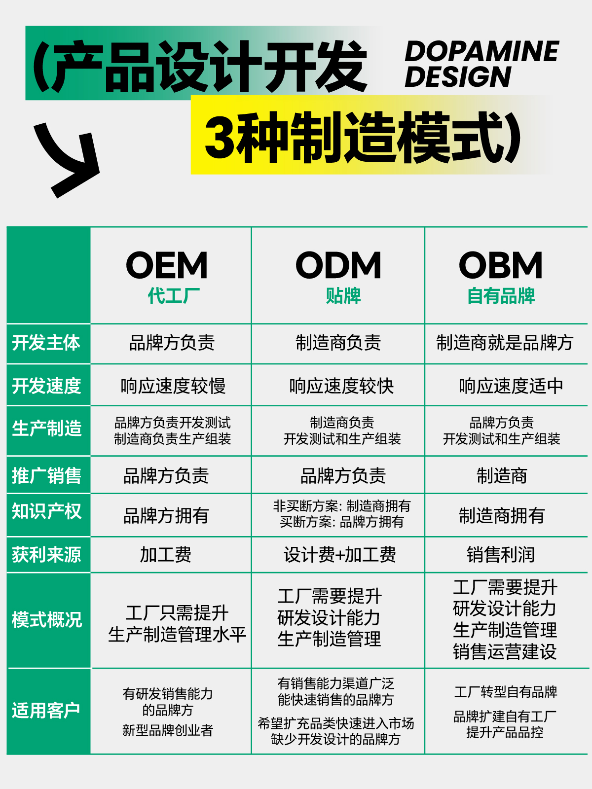 OEM/ODM/OBM三種產(chǎn)品設(shè)計(jì)模式對(duì)比 設(shè)計(jì)師在對(duì)接客戶需求與軟件開發(fā)中的角色差異